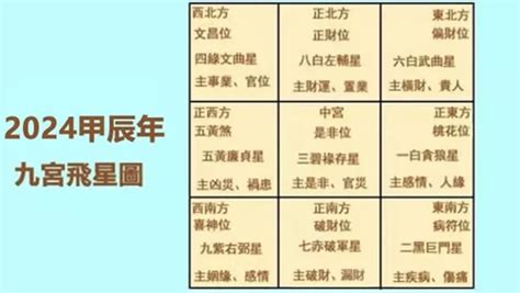 今年財位|風水佈局2024｜龍年財位懶人包 正財位偏財位放這些 